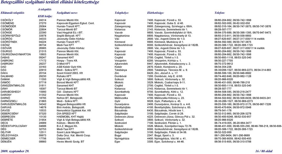 06/92-310-164, 06/30-747-3875, 06/30-747-3876 CSÖMÖR 22804 Tarcsai Mentö BT Kistarcsa 2143. Kistarcsa, Semmelweis tér 1. 06/28-507-777 CSÖNGE 22390 Vasi Hegyhát Eü.-i BT. Vasvár 9800.