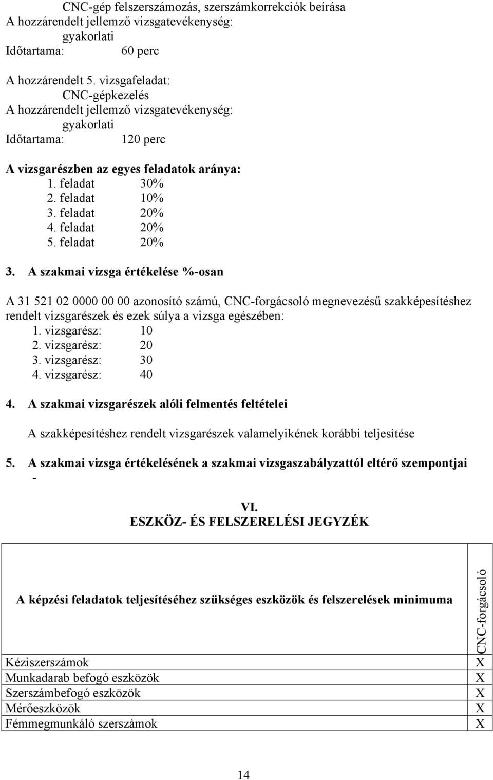 feladat 20% 3. szakmai vizsga értékelése %-osan 31 521 02 0000 00 00 azonosító számú, N-forgácsoló megnevezésű szakképesítéshez rendelt vizsgarészek és ezek súlya a vizsga egészében: 1.