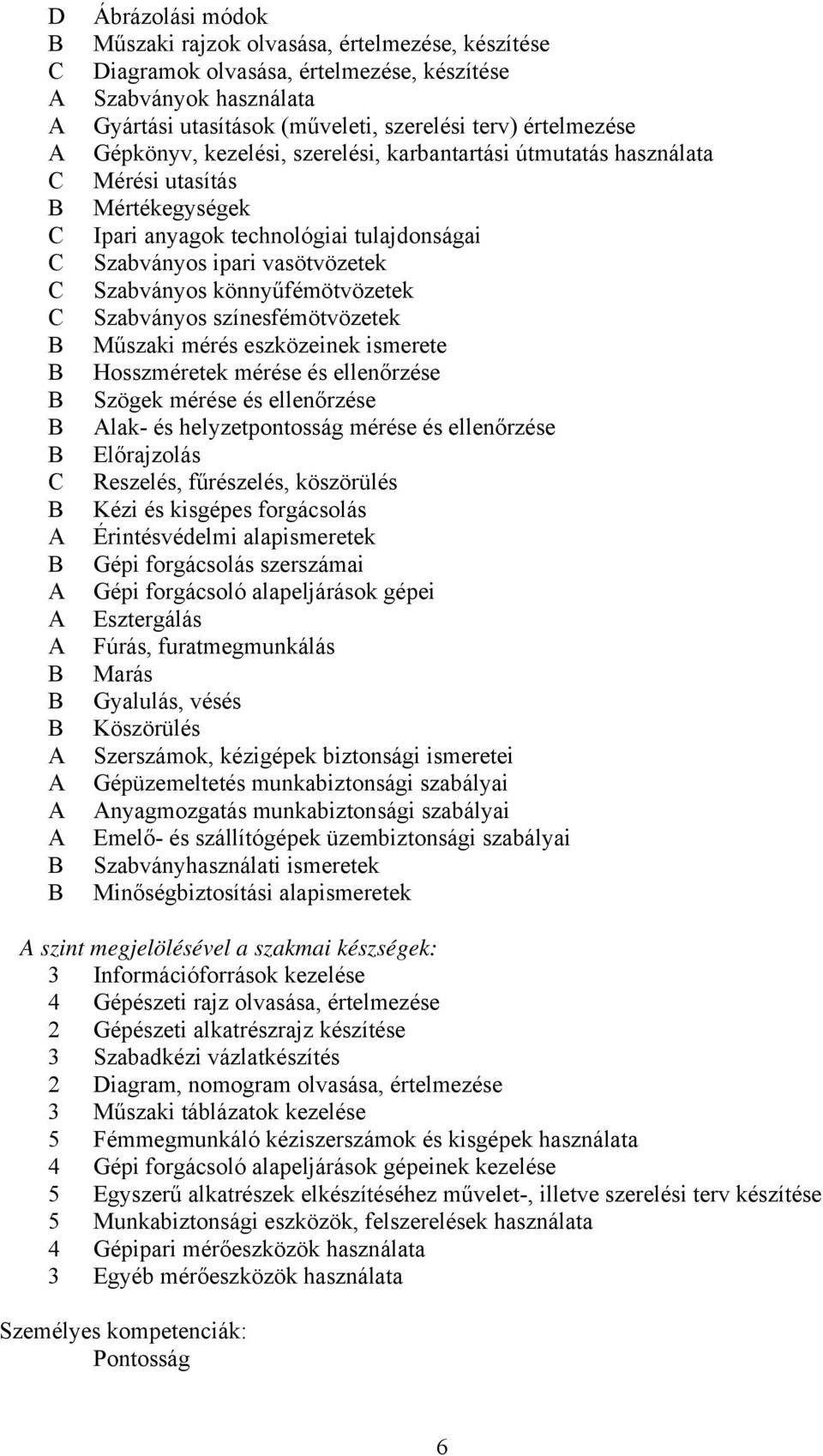 Szabványos színesfémötvözetek Műszaki mérés eszközeinek ismerete Hosszméretek mérése és ellenőrzése Szögek mérése és ellenőrzése lak- és helyzetpontosság mérése és ellenőrzése Előrajzolás Reszelés,