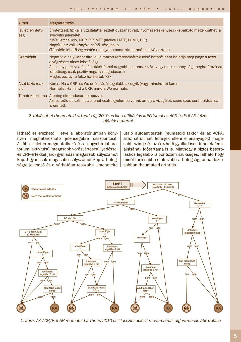 jelenlétét) Kisízület: csukló, MCP, PIP, MTP (kivéve I MTP, I CMC, DIP) Nagyízület: váll, könyök, csípő, térd, boka (Többféle lehetőség esetén a nagyobb pontszámot adót kell választani) Negatív: a