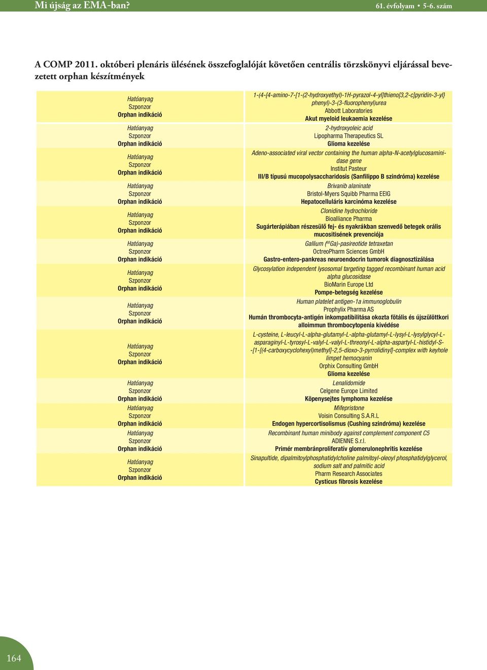 phenyl)-3-(3-fluorophenyl)urea Abbott Laboratories Akut myeloid leukaemia kezelése 2-hydroxyoleic acid Lipopharma Therapeutics SL Glioma kezelése Adeno-associated viral vector containing the human