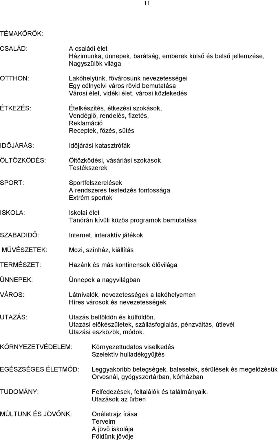 rendelés, fizetés, Reklamáció Receptek, főzés, sütés Időjárási katasztrófák Öltözködési, vásárlási szokások Testékszerek Sportfelszerelések A rendszeres testedzés fontossága Extrém sportok Iskolai