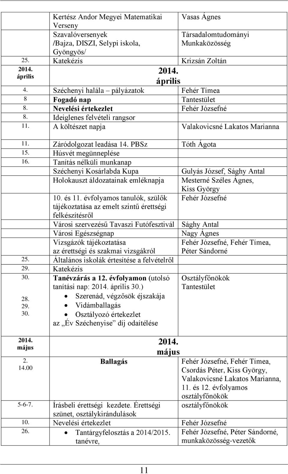 A költészet napja Valakovicsné Lakatos Marianna 11. Záródolgozat leadása 14. PBSz Tóth Ágota 15. Húsvét megünneplése 16.