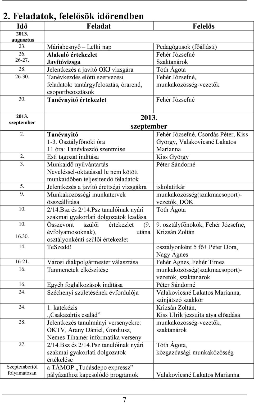 Tanévnyitó értekezlet Fehér Józsefné 2013. szeptember 2. Tanévnyitó 1-3. Osztályfőnöki óra 11 óra: Tanévkezdő szentmise 2013. szeptember 2. Esti tagozat indítása Kiss György 3.