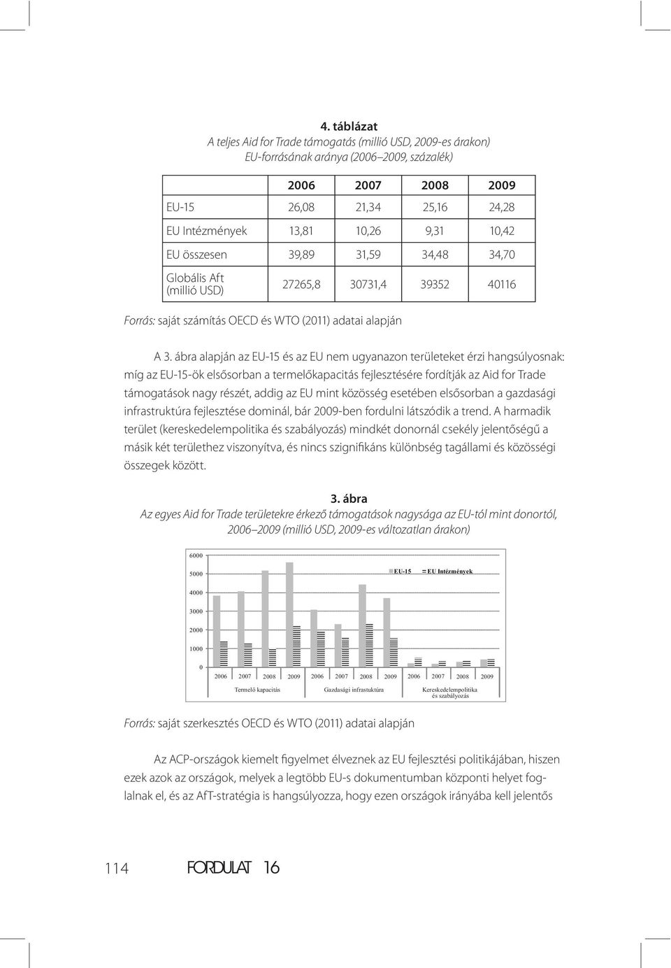 ábra alapján az EU-15 és az EU nem ugyanazon területeket érzi hangsúlyosnak: míg az EU-15-ök elsősorban a termelőkapacitás fejlesztésére fordítják az Aid for Trade támogatások nagy részét, addig az