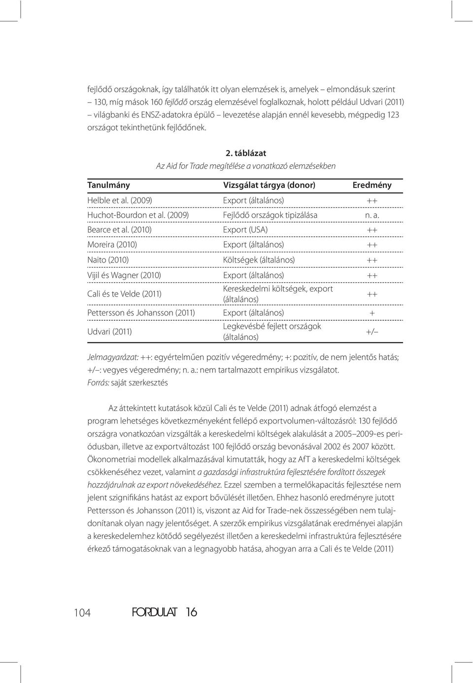 táblázat Az Aid for Trade megítélése a vonatkozó elemzésekben Tanulmány Vizsgálat tárgya (donor) Eredmény Helble et al. (2009) Export (általános) ++ Huchot-Bourdon et al.