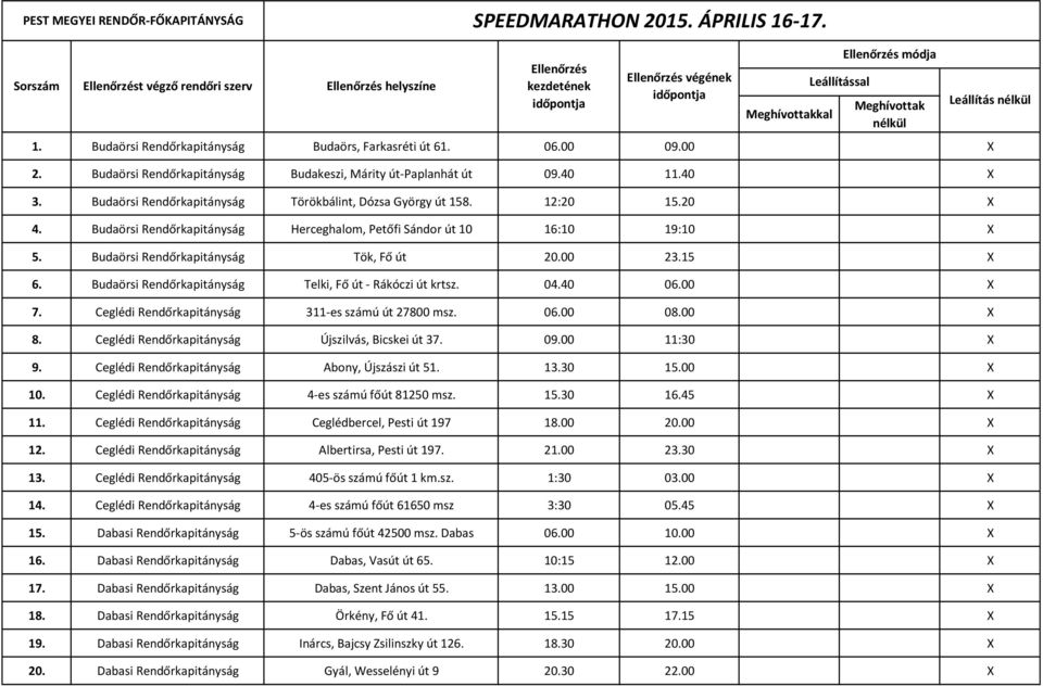 Budaörsi Rendőrkapitányság Budaörs, Farkasréti út 61. 06.00 09.00 X 2. Budaörsi Rendőrkapitányság Budakeszi, Márity út-paplanhát út 09.40 11.40 X 3.