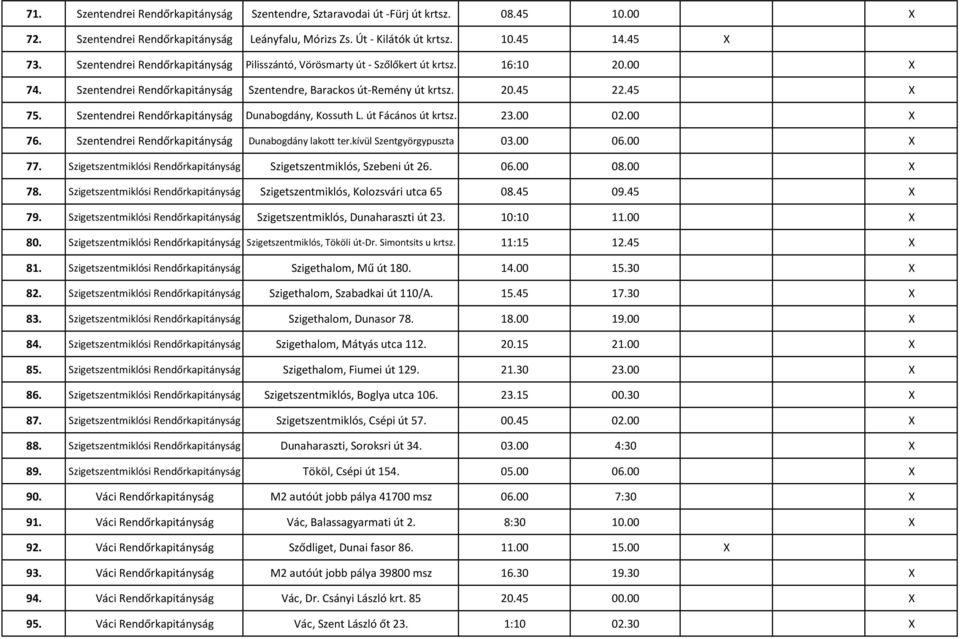 Szentendrei Rendőrkapitányság Dunabogdány, Kossuth L. út Fácános út krtsz. 23.00 02.00 X 76. Szentendrei Rendőrkapitányság Dunabogdány lakott ter.kívül Szentgyörgypuszta 03.00 06.00 X 77.