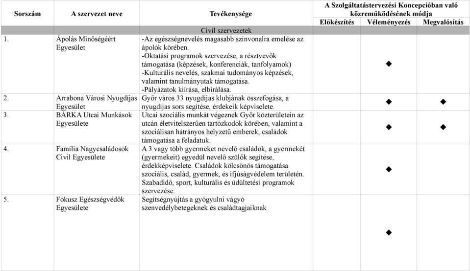 -Pályázatok kiírása, elbírálása. 2. Arrabona Városi Nyugdíjas Győr város 33