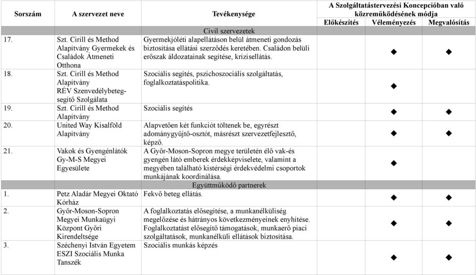 Széchenyi István Egyetem ESZI Szociális Munka Tanszék Gyermekjóléti alapellátáson belül átmeneti gondozás biztosítása ellátási szerződés keretében.
