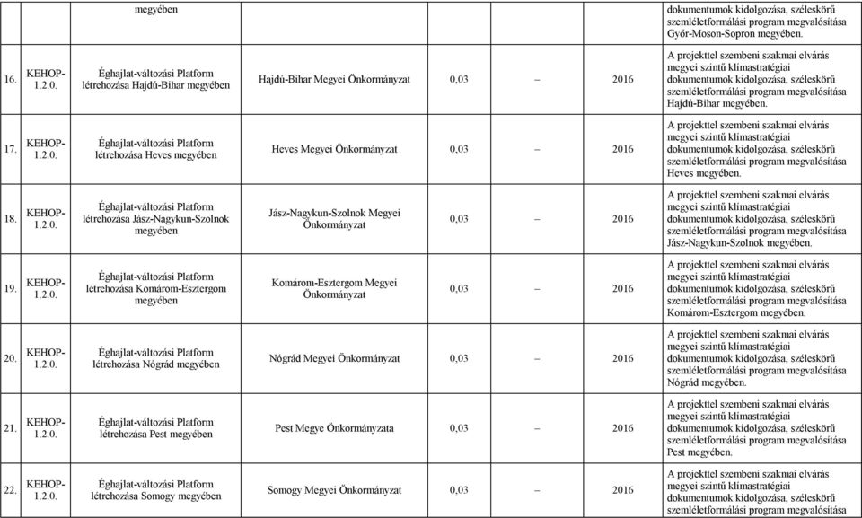 széleskörű szemléletformálási program megvalósítása Hajdú-Bihar megyében. 7...0.