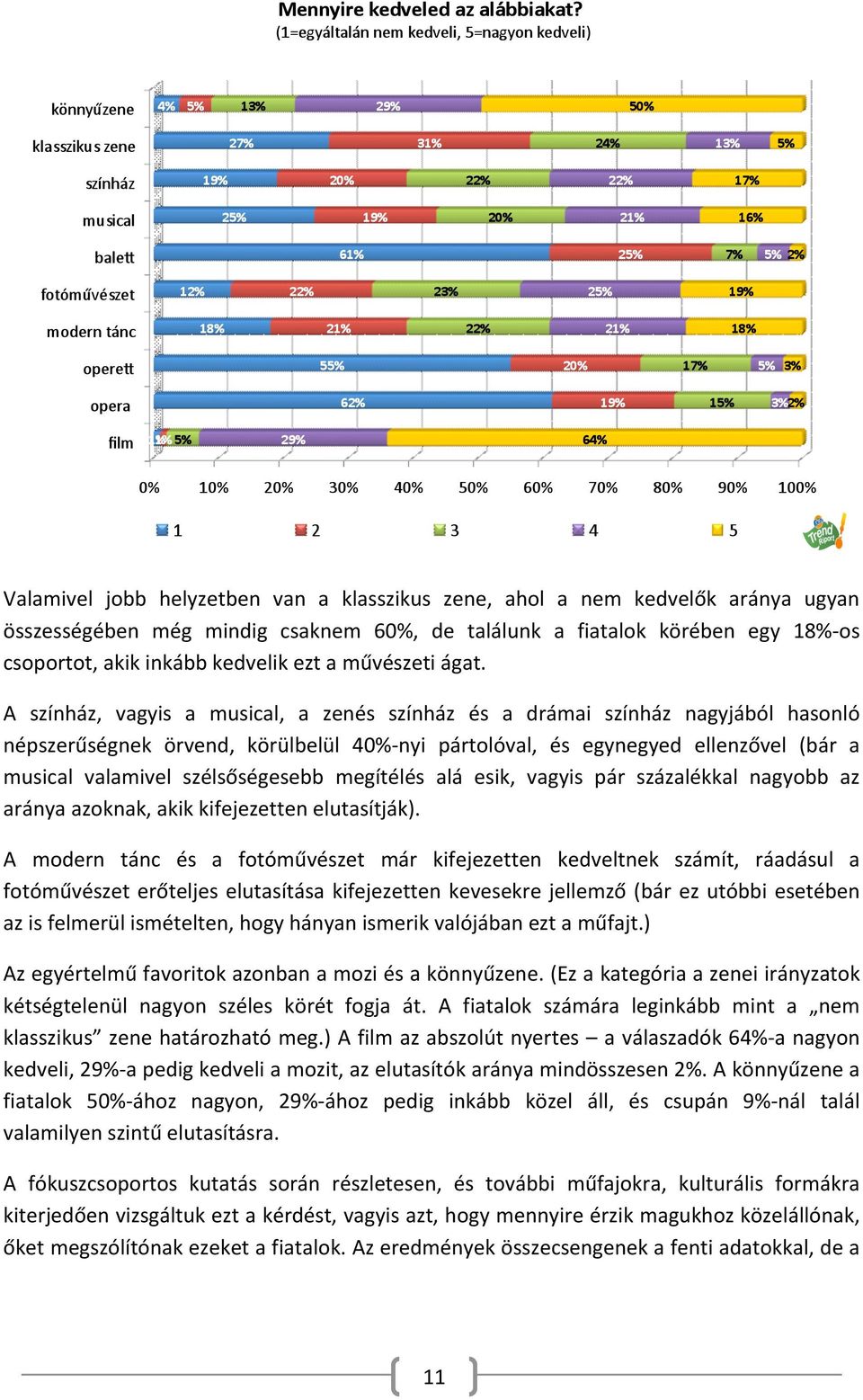 A színház, vagyis a musical, a zenés színház és a drámai színház nagyjából hasonló népszerűségnek örvend, körülbelül 40% nyi pártolóval, és egynegyed ellenzővel (bár a musical valamivel