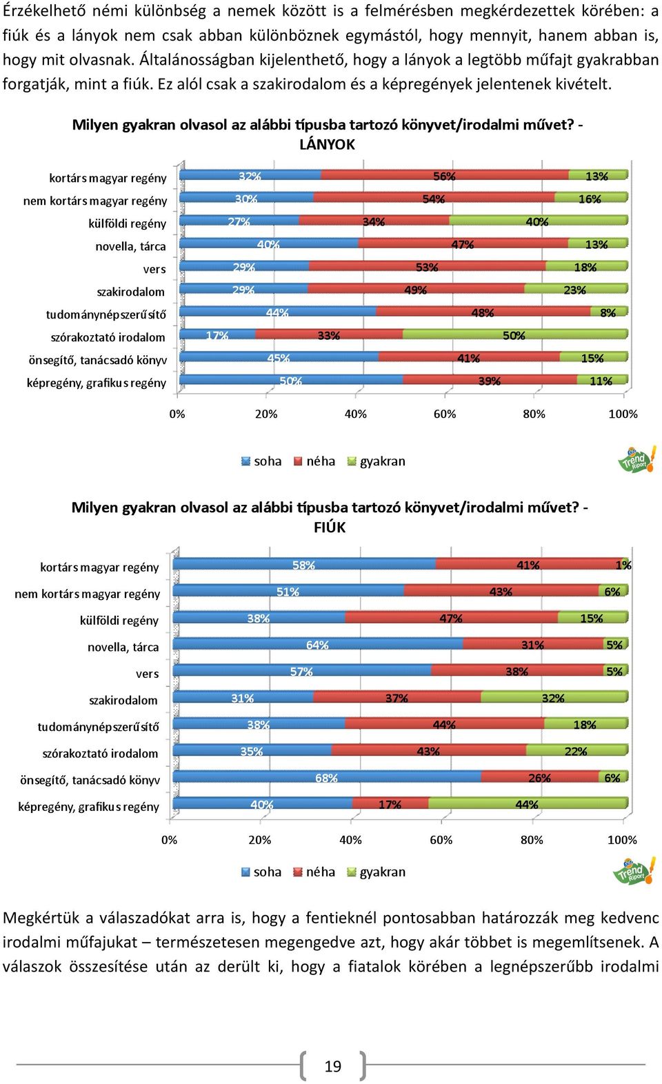 Ez alól csak a szakirodalom és a képregények jelentenek kivételt.