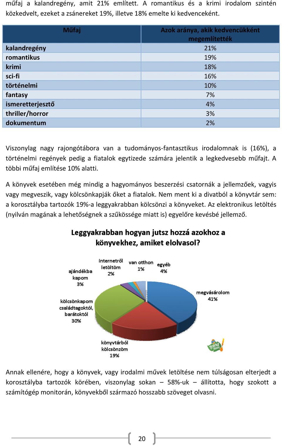 rajongótábora van a tudományos fantasztikus irodalomnak is (16%), a történelmi regények pedig a fiatalok egytizede számára jelentik a legkedvesebb műfajt. A többi műfaj említése 10% alatti.