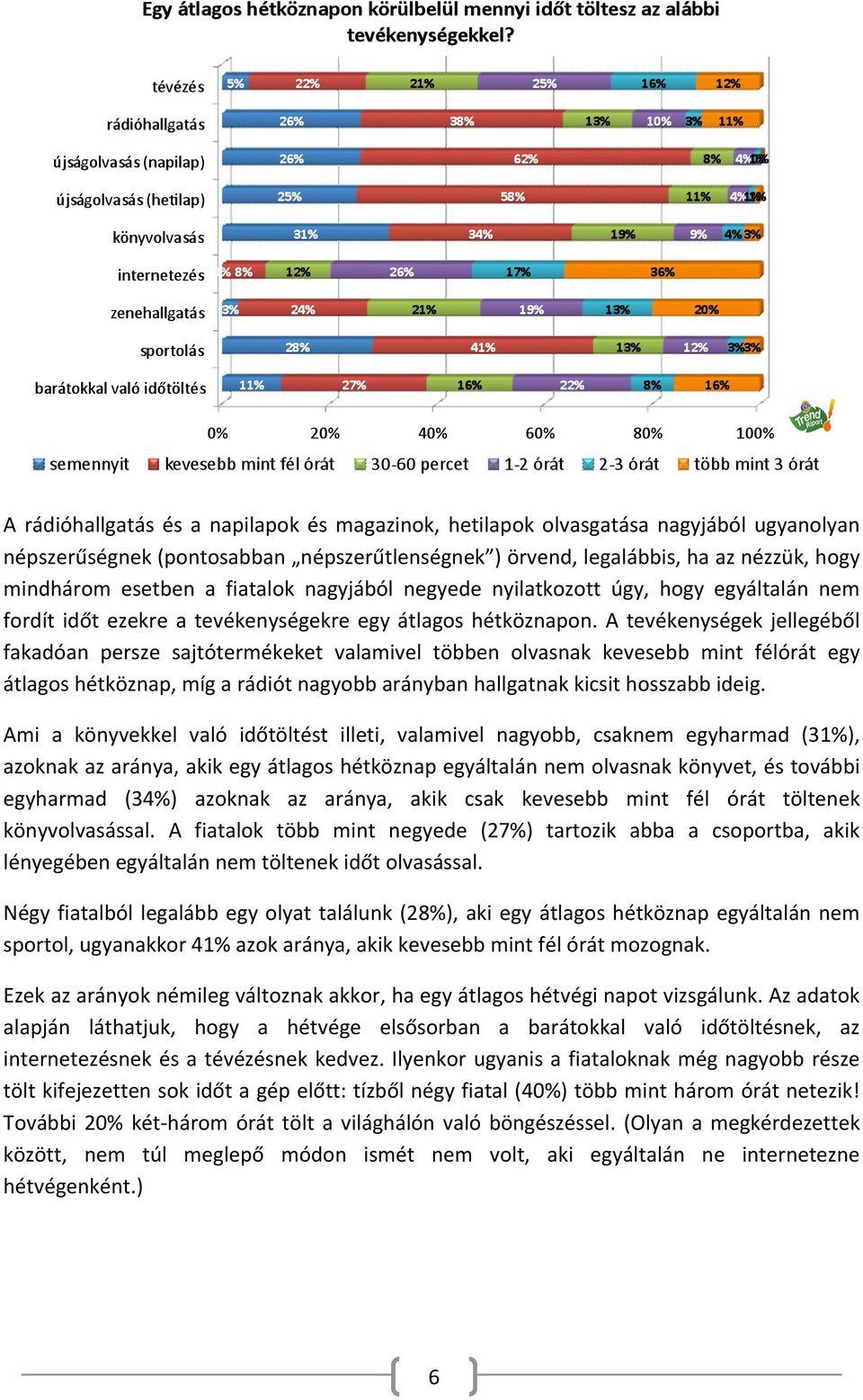 A tevékenységek jellegéből fakadóan persze sajtótermékeket valamivel többen olvasnak kevesebb mint félórát egy átlagos hétköznap, míg a rádiót nagyobb arányban hallgatnak kicsit hosszabb ideig.