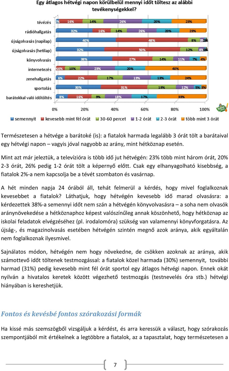 Csak egy elhanyagolható kisebbség, a fiatalok 2% a nem kapcsolja be a tévét szombaton és vasárnap.