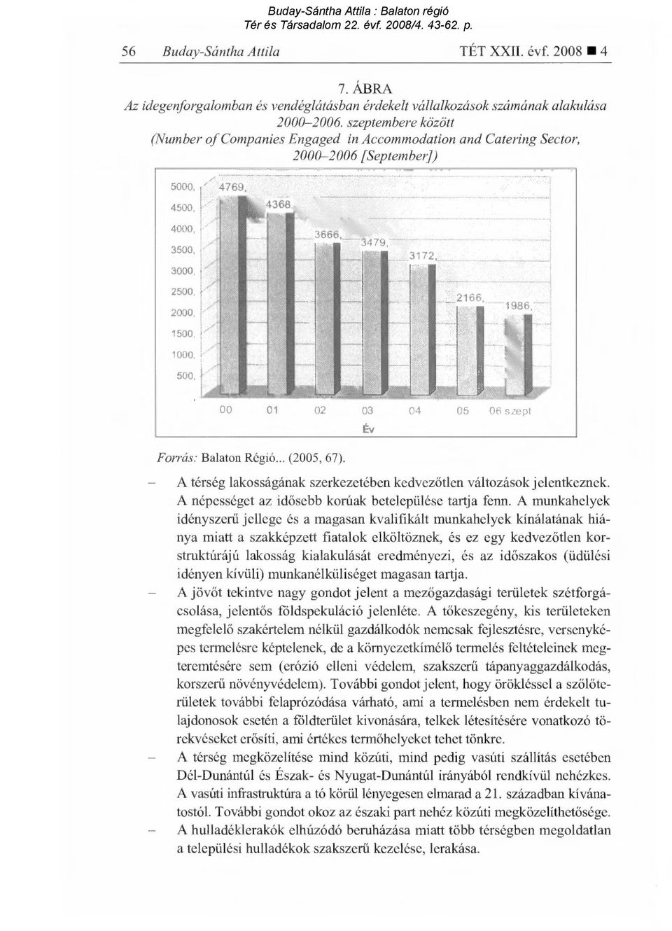 1000, 500, 3666, 3479, 3172 986, a 00 01 02 03 04 05 06 szept Forrás: Balaton Régió... (2005, 67). Év A térség lakosságának szerkezetében kedvez őtlen változások jelentkeznek.