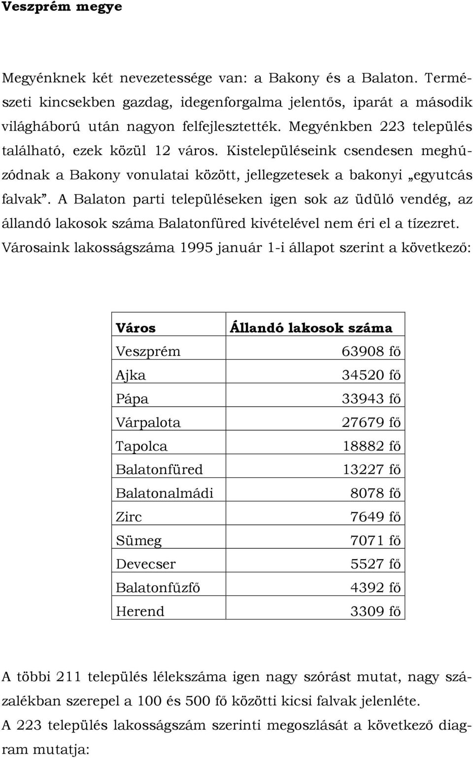 A Balaton parti településeken igen sok az üdülő vendég, az állandó lakosok száma Balatonfüred kivételével nem éri el a tízezret.