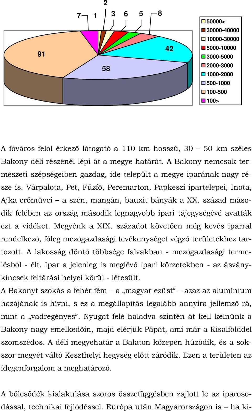 Várpalota, Pét, Fűzfő, Peremarton, Papkeszi ipartelepei, Inota, Ajka erőművei a szén, mangán, bauxit bányák a XX.