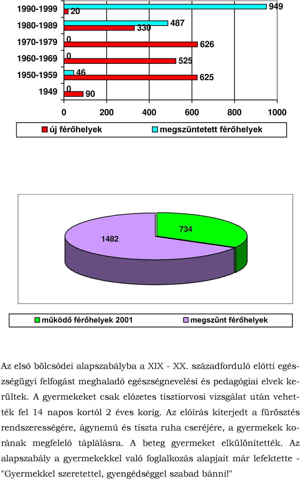 A gyermekeket csak előzetes tisztiorvosi vizsgálat után vehették fel 14 napos kortól 2 éves korig.