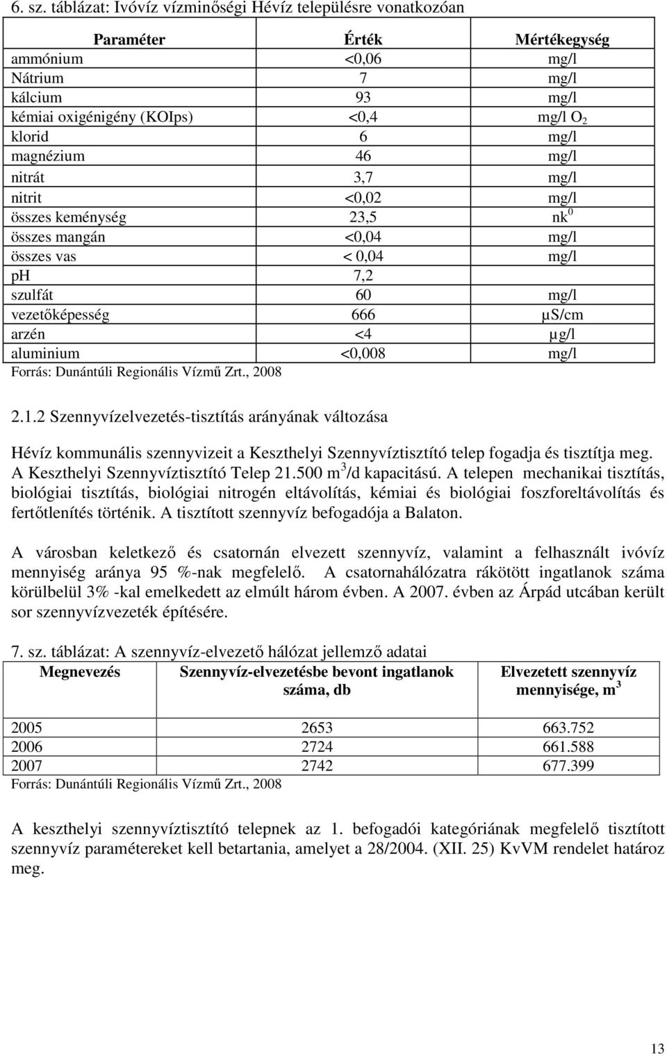 magnézium 46 mg/l nitrát 3,7 mg/l nitrit <0,02 mg/l összes keménység 23,5 nk 0 összes mangán <0,04 mg/l összes vas < 0,04 mg/l ph 7,2 szulfát 60 mg/l vezetıképesség 666 µs/cm arzén <4 µg/l aluminium