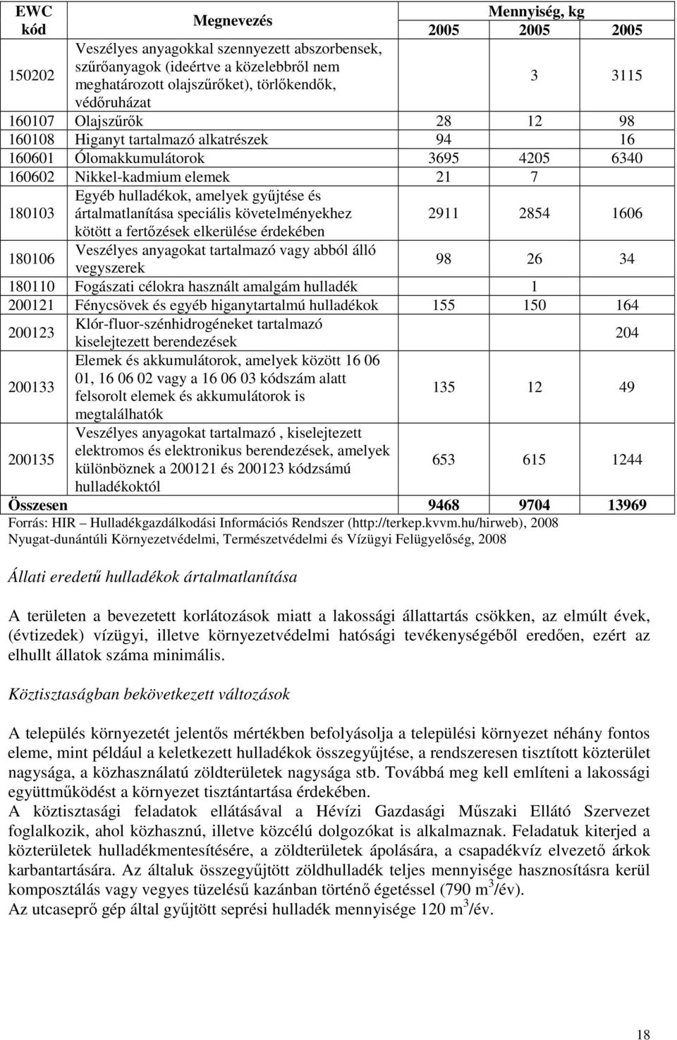 ártalmatlanítása speciális követelményekhez kötött a fertızések elkerülése érdekében 2911 2854 1606 180106 Veszélyes anyagokat tartalmazó vagy abból álló vegyszerek 98 26 34 180110 Fogászati célokra