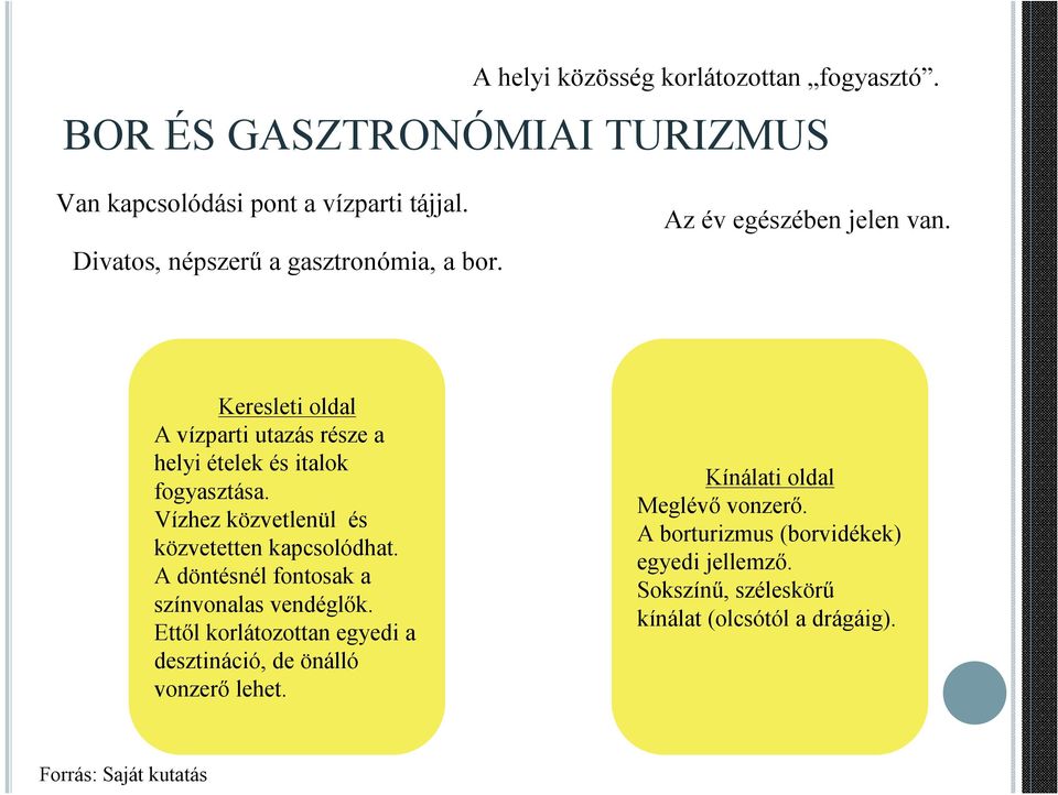 Keresleti oldal A vízparti utazás része a helyi ételek és italok fogyasztása. Vízhez közvetlenül és közvetetten kapcsolódhat.