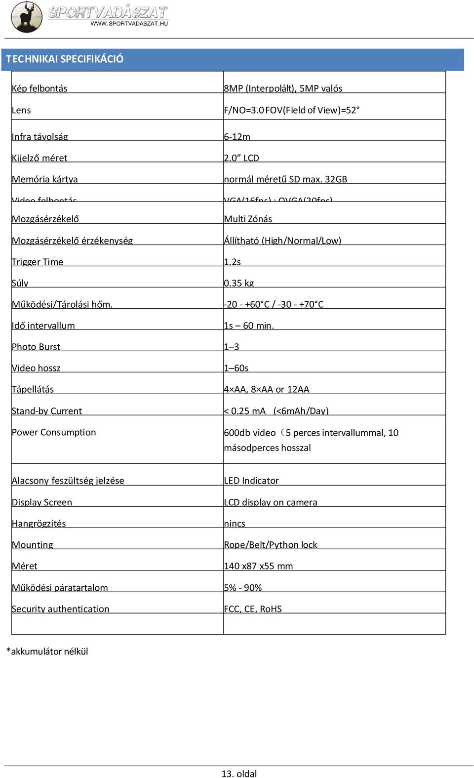 32GB VGA(16fps) ; QVGA(20fps) Multi Zónás Állítható (High/Normal/Low) Trigger Time 1.2s Súly Működési/Tárolási hőm. Idő intervallum 0.35 kg -20 - +60 C / -30 - +70 C 1s 60 min.