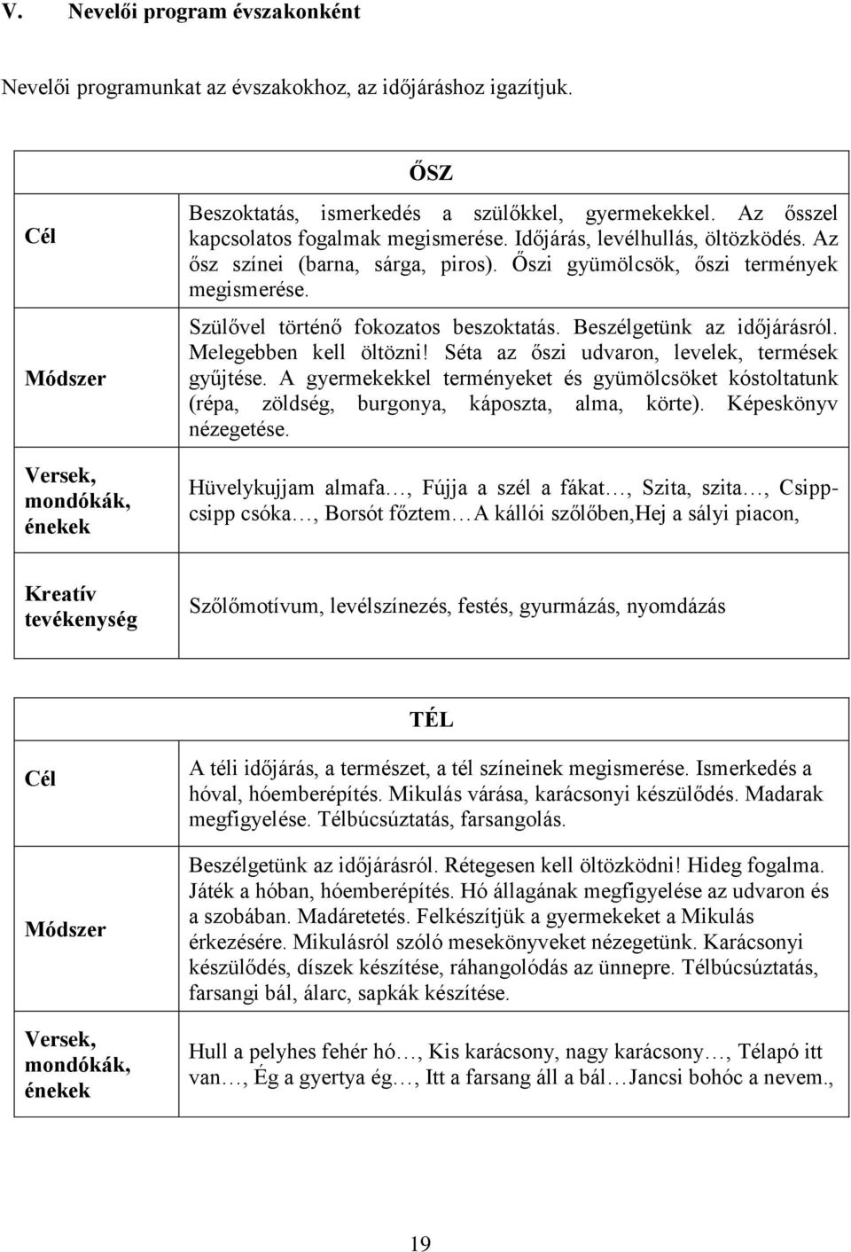 Beszélgetünk az időjárásról. Melegebben kell öltözni! Séta az őszi udvaron, levelek, termések gyűjtése.