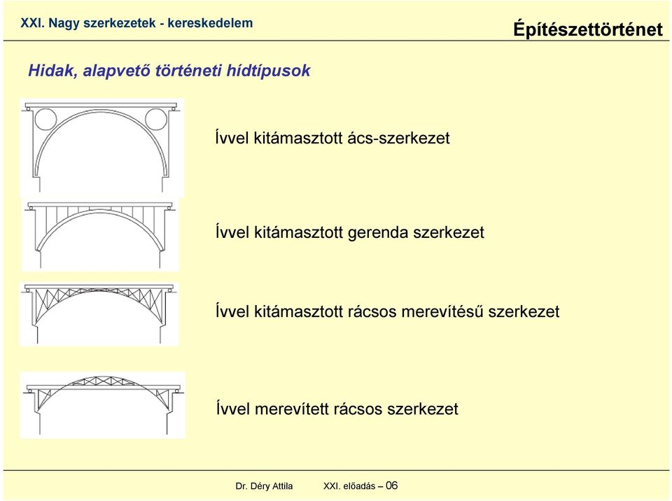 gerenda szerkezet Ívvel kitámasztott rácsos merevítésű