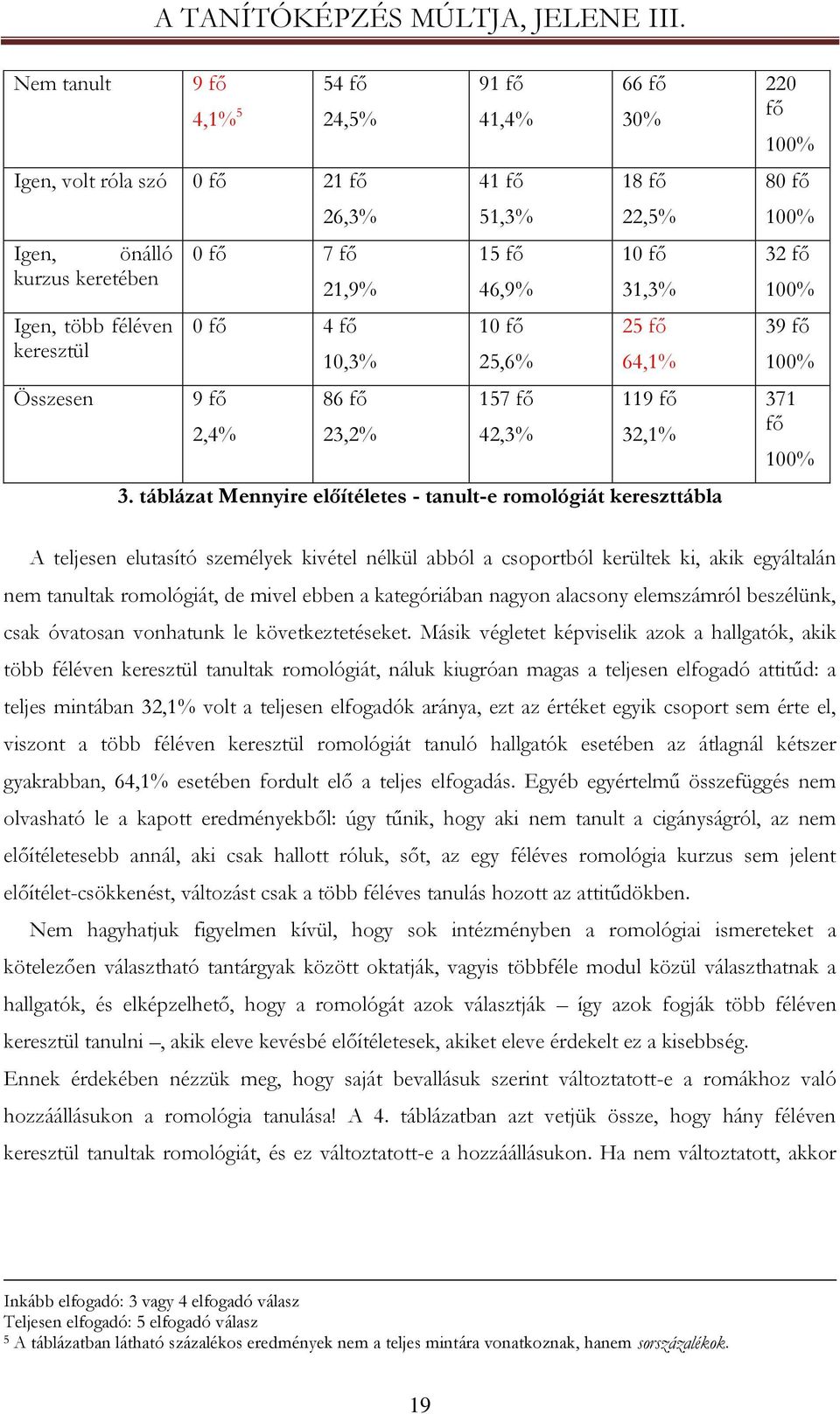 táblázat Mennyire előítéletes - tanult-e romológiát kereszttábla 220 fő 100% 80 fő 100% 32 fő 100% 39 fő 100% 371 fő 100% A teljesen elutasító személyek kivétel nélkül abból a csoportból kerültek ki,