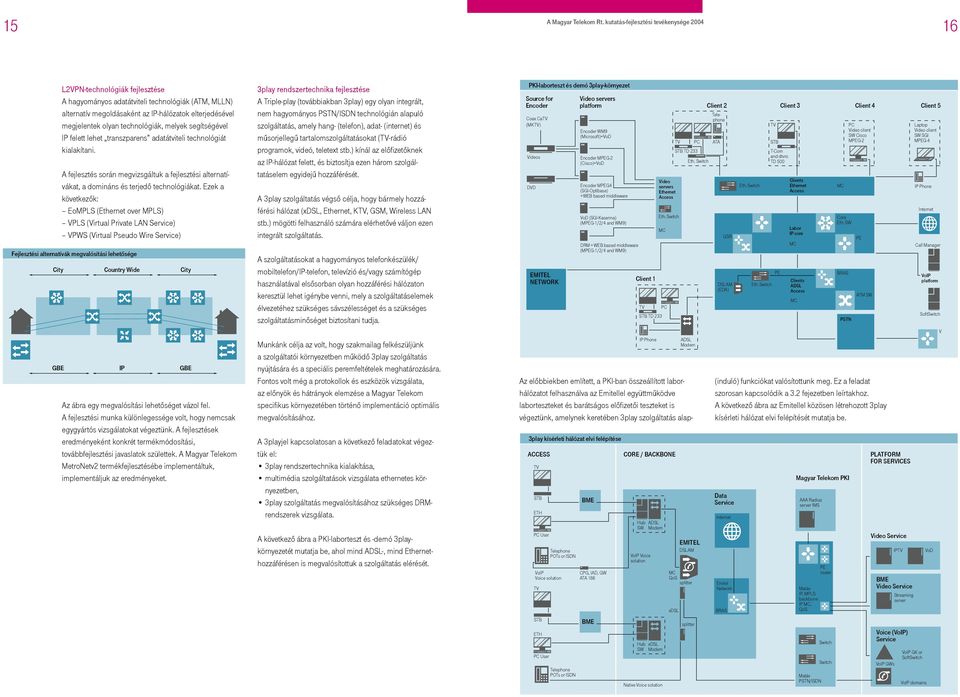 Ezek a következők: EoMPLS (Ethernet over MPLS) VPLS (Virtual Private LAN Service) VPWS (Virtual Pseudo Wire Service) Fejlesztési alternatívák megvalósítási lehetősége City Country Wide City GBE IP