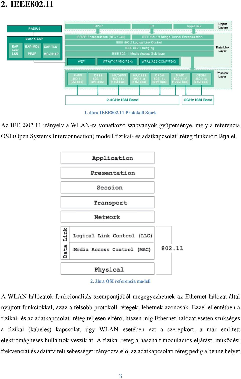 ábra OSI referencia modell A WLAN hálózatok funkcionalitás szempontjából megegyezhetnek az Ethernet hálózat által nyújtott funkciókkal, azaz a felsőbb protokoll rétegek, lehetnek azonosak.