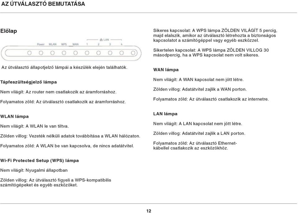 Tápfeszültségjelző lámpa Nem világít: Az router nem csatlakozik az áramforráshoz. Folyamatos zöld: Az útválasztó csatlakozik az áramforráshoz. WLAN lámpa Nem világít: A WLAN le van tiltva.