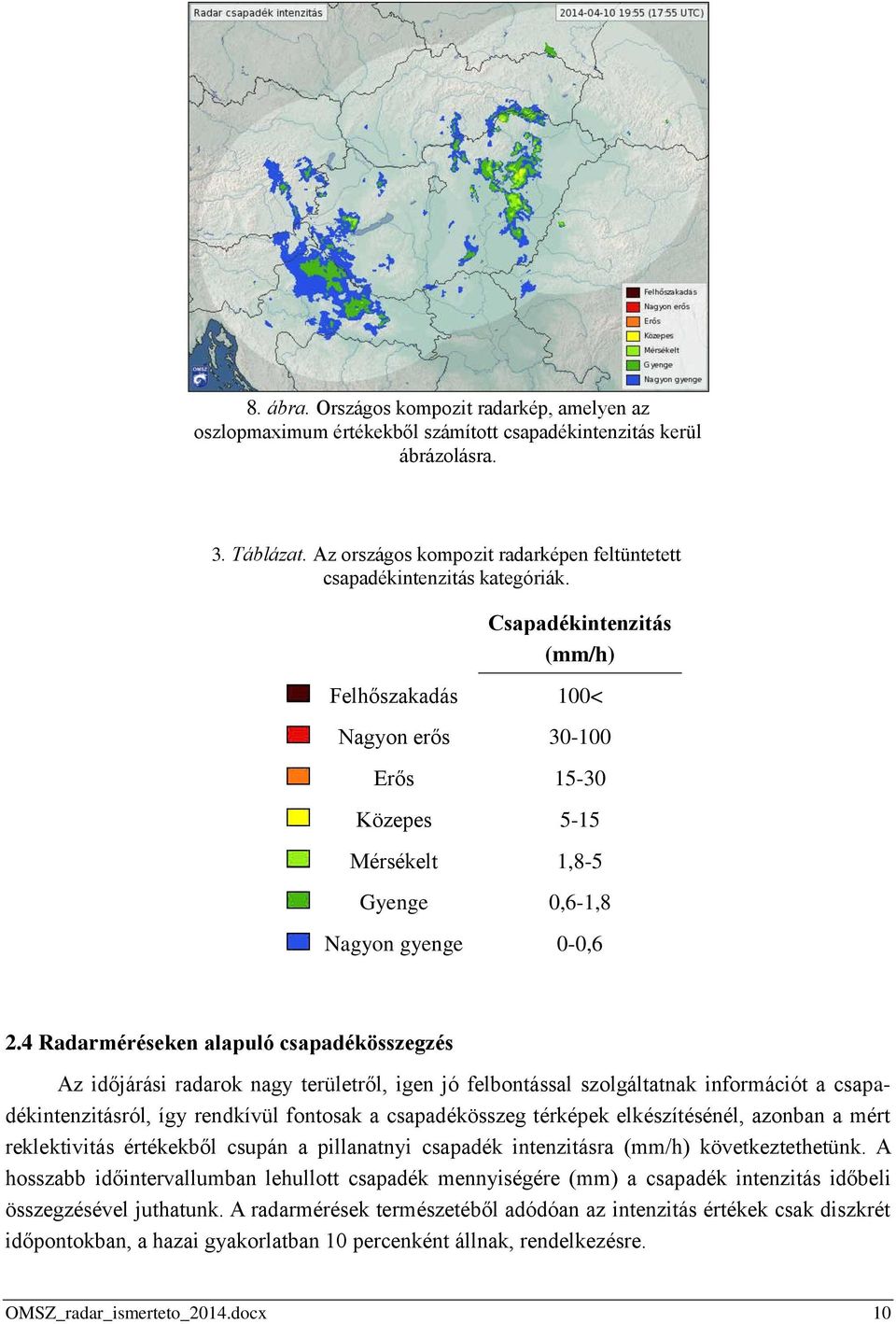 Csapadékintenzitás (mm/h) Felhőszakadás 100< Nagyon erős 30-100 Erős 15-30 Közepes 5-15 Mérsékelt 1,8-5 Gyenge 0,6-1,8 Nagyon gyenge 0-0,6 2.