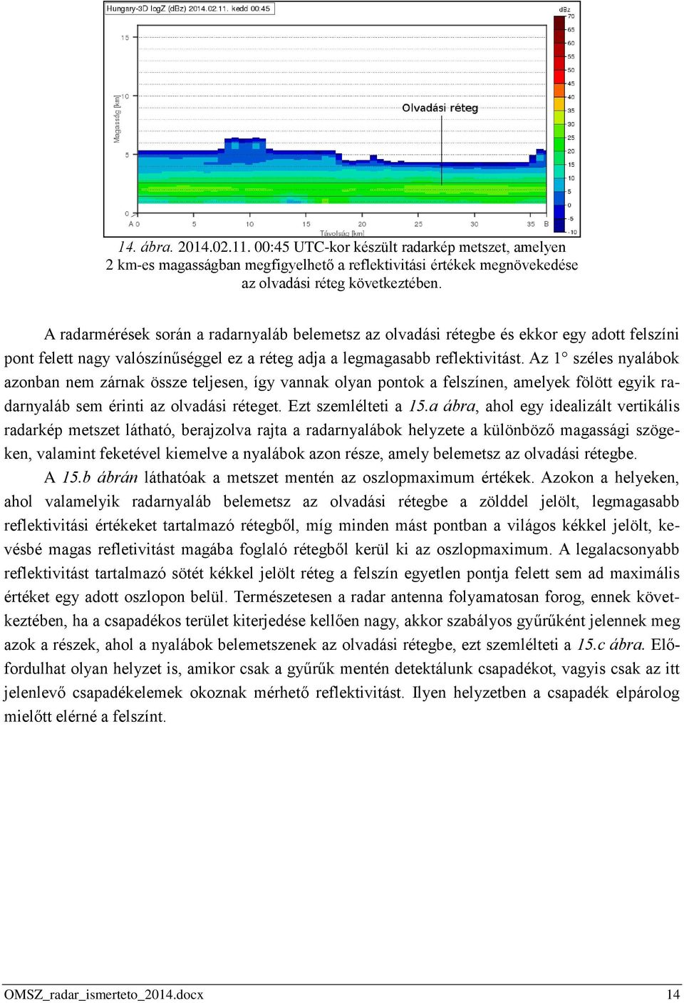 Az 1 széles nyalábok azonban nem zárnak össze teljesen, így vannak olyan pontok a felszínen, amelyek fölött egyik radarnyaláb sem érinti az olvadási réteget. Ezt szemlélteti a 15.