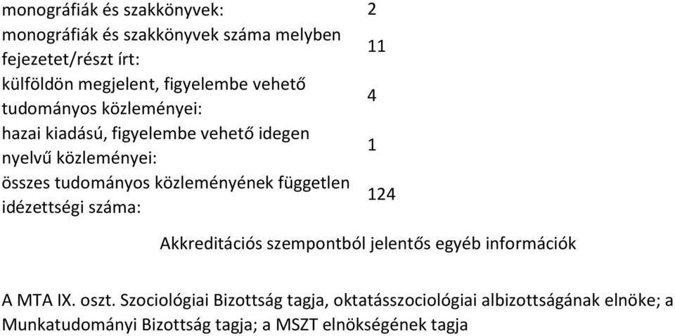 független idézettségi száma: 2 11 4 1 124 Akkreditációs szempontból jelentős egyéb információk A MTA IX. oszt.