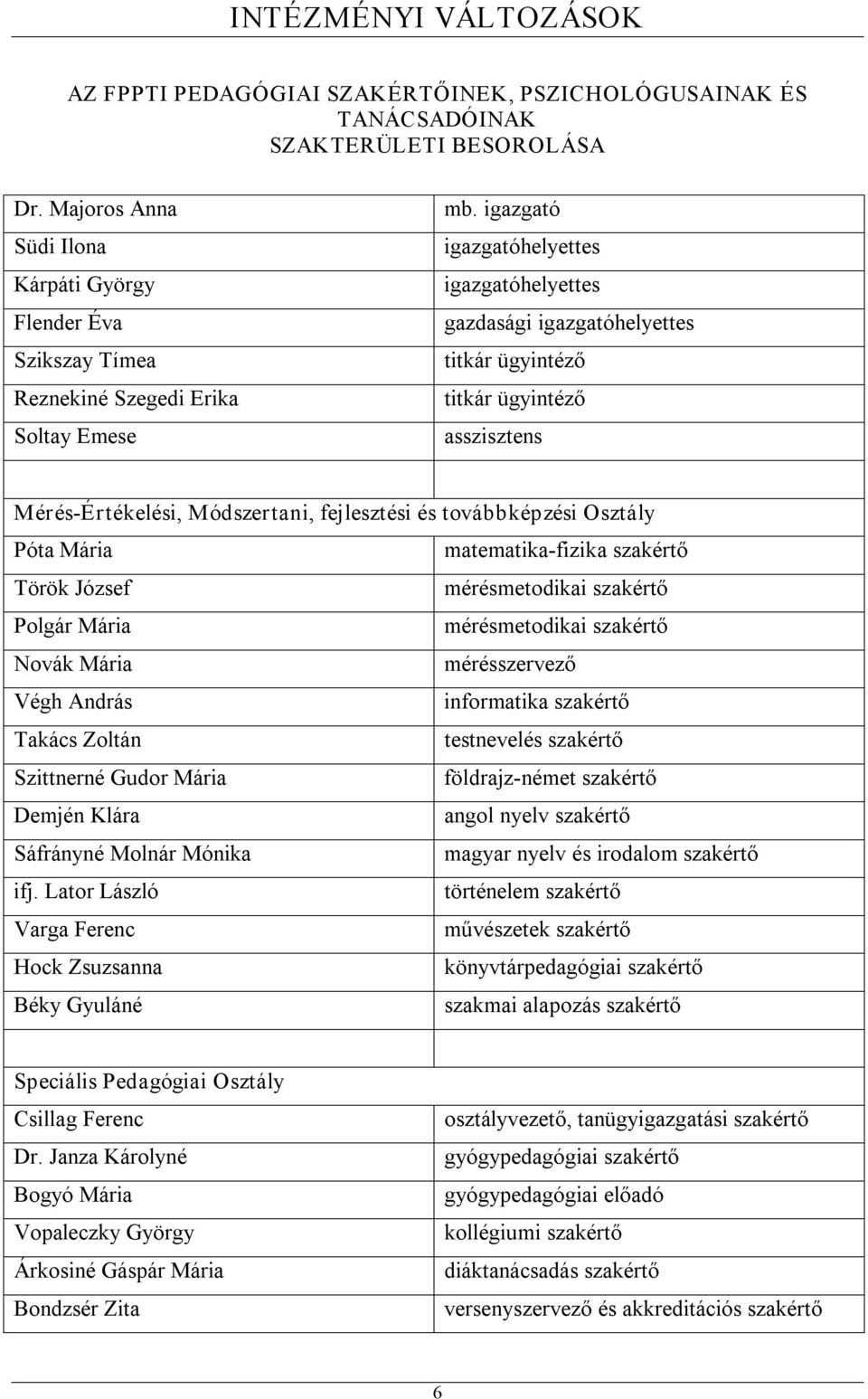 igazgató igazgatóhelyettes igazgatóhelyettes gazdasági igazgatóhelyettes titkár ügyintéző titkár ügyintéző asszisztens Mérés Értékelési, Módszertani, fejlesztési és továbbképzési Osztály Póta Mária