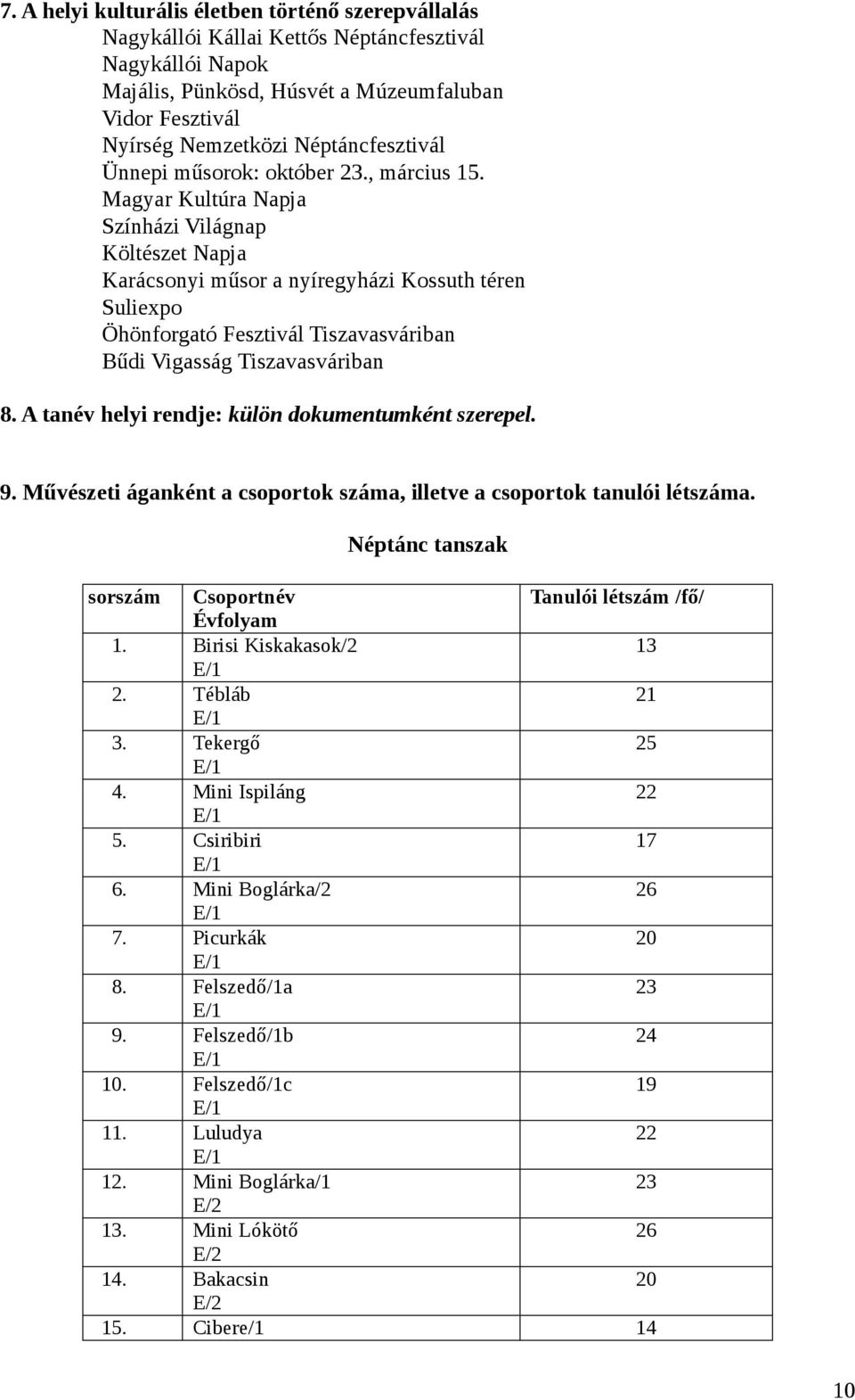 Magyar Kultúra Napja Színházi Világnap Költészet Napja Karácsonyi műsor a nyíregyházi Kossuth téren Suliexpo Öhönforgató Fesztivál Tiszavasváriban Bűdi Vigasság Tiszavasváriban 8.