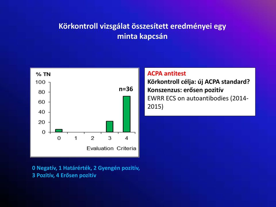 Konszenzus: erősen pozitív EWRR ECS on autoantibodies (2014