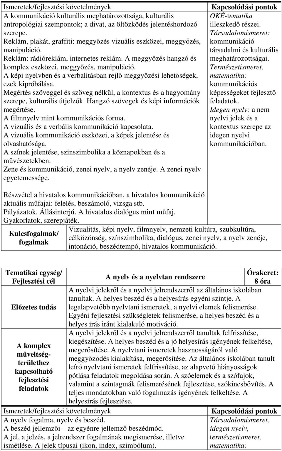 A képi nyelvben és a verbalitásban rejlő meggyőzési lehetőségek, ezek kipróbálása. Megértés szöveggel és szöveg nélkül, a kontextus és a hagyomány szerepe, kulturális útjelzők.