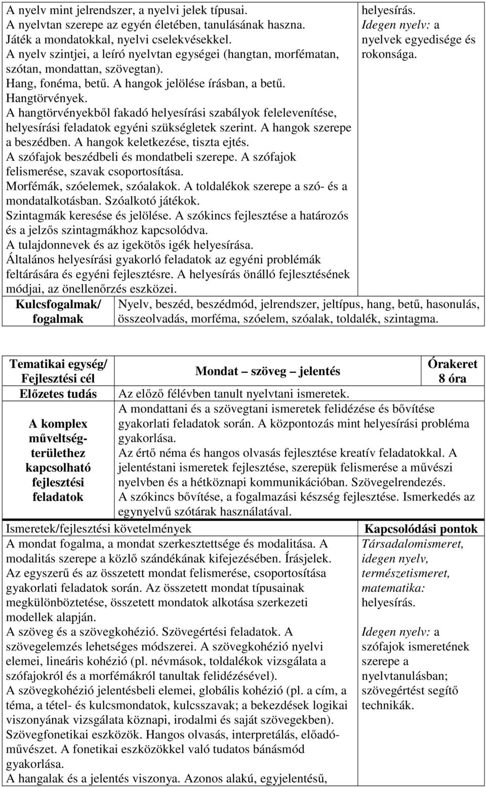 A hangtörvényekből fakadó helyesírási szabályok felelevenítése, helyesírási feladatok egyéni szükségletek szerint. A hangok szerepe a beszédben. A hangok keletkezése, tiszta ejtés.