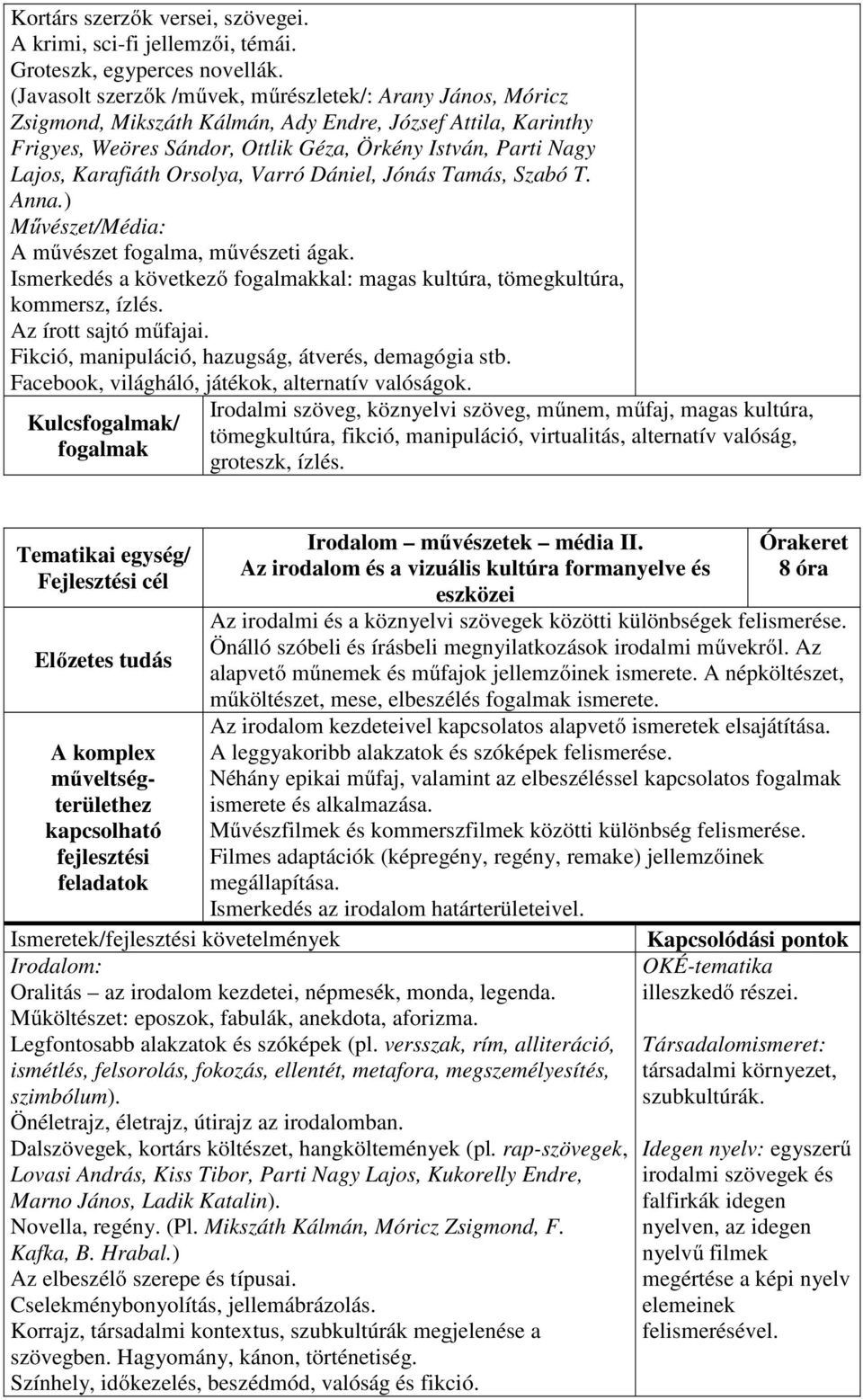 Karafiáth Orsolya, Varró Dániel, Jónás Tamás, Szabó T. Anna.) Művészet/Média: A művészet fogalma, művészeti ágak. Ismerkedés a következő fogalmakkal: magas kultúra, tömegkultúra, kommersz, ízlés.