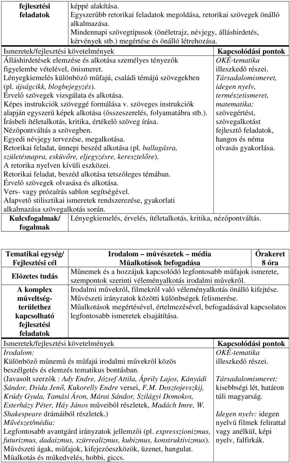 illeszkedő részei. Lényegkiemelés különböző műfajú, családi témájú szövegekben Társadalomismeret, (pl. újságcikk, blogbejegyzés). idegen nyelv, Érvelő szövegek vizsgálata és alkotása.