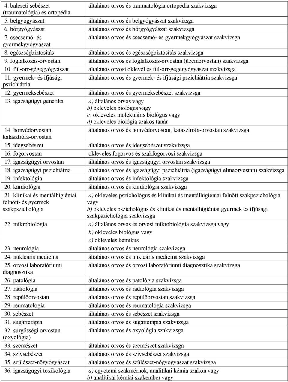 egészségbiztosítás általános orvos és egészségbiztosítás szakvizsga 9. foglalkozás-orvostan általános orvos és foglalkozás-orvostan (üzemorvostan) szakvizsga 10.