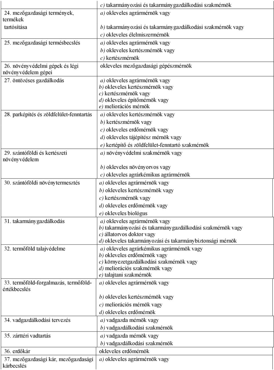 növényvédelmi gépek és légi okleveles mezőgazdasági gépészmérnök növényvédelem gépei 27.