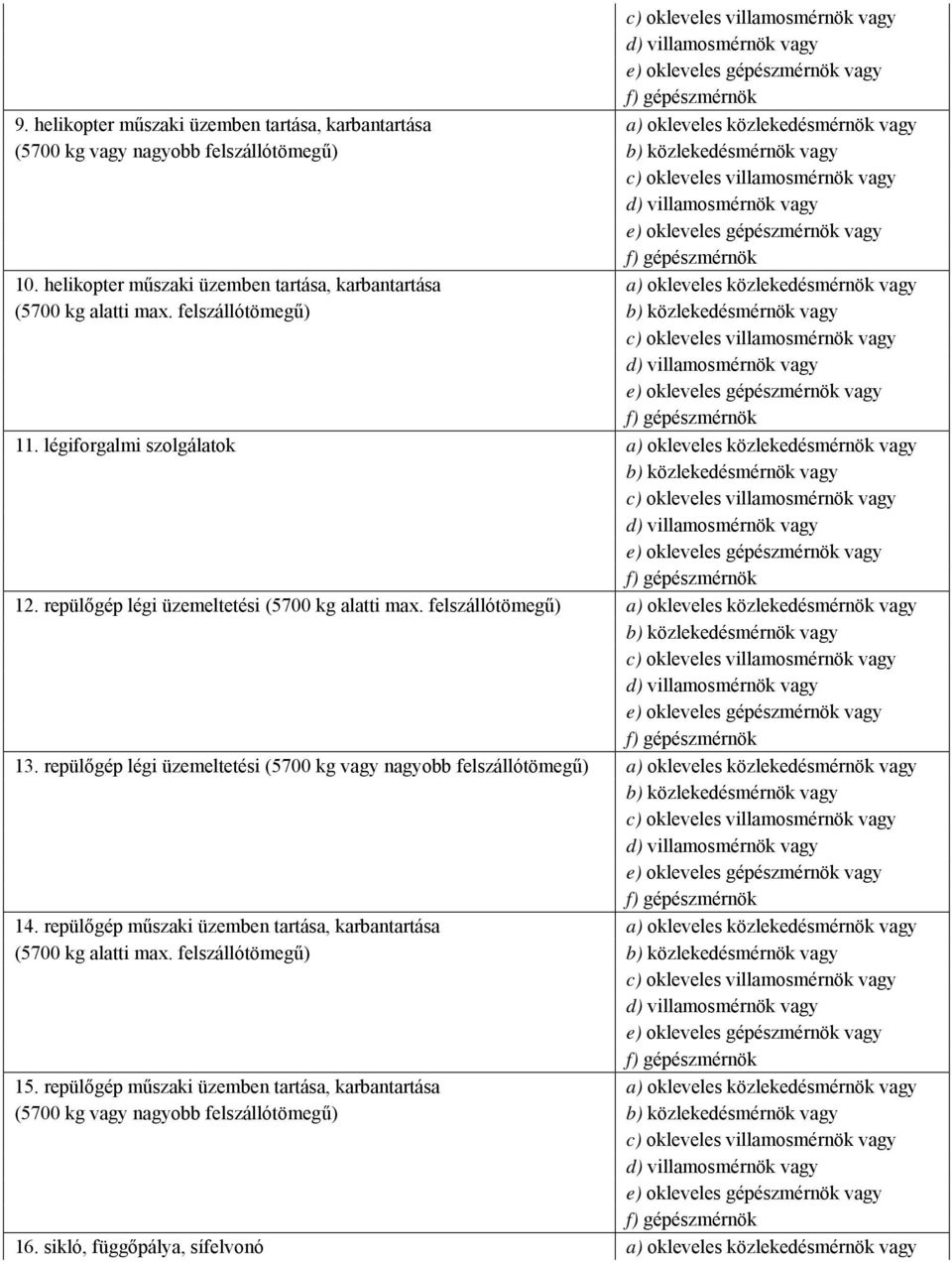 vagy e) okleveles gépészmérnök vagy f) gépészmérnök 10. helikopter műszaki üzemben tartása, karbantartása a) okleveles közlekedésmérnök vagy (5700 kg alatti max.