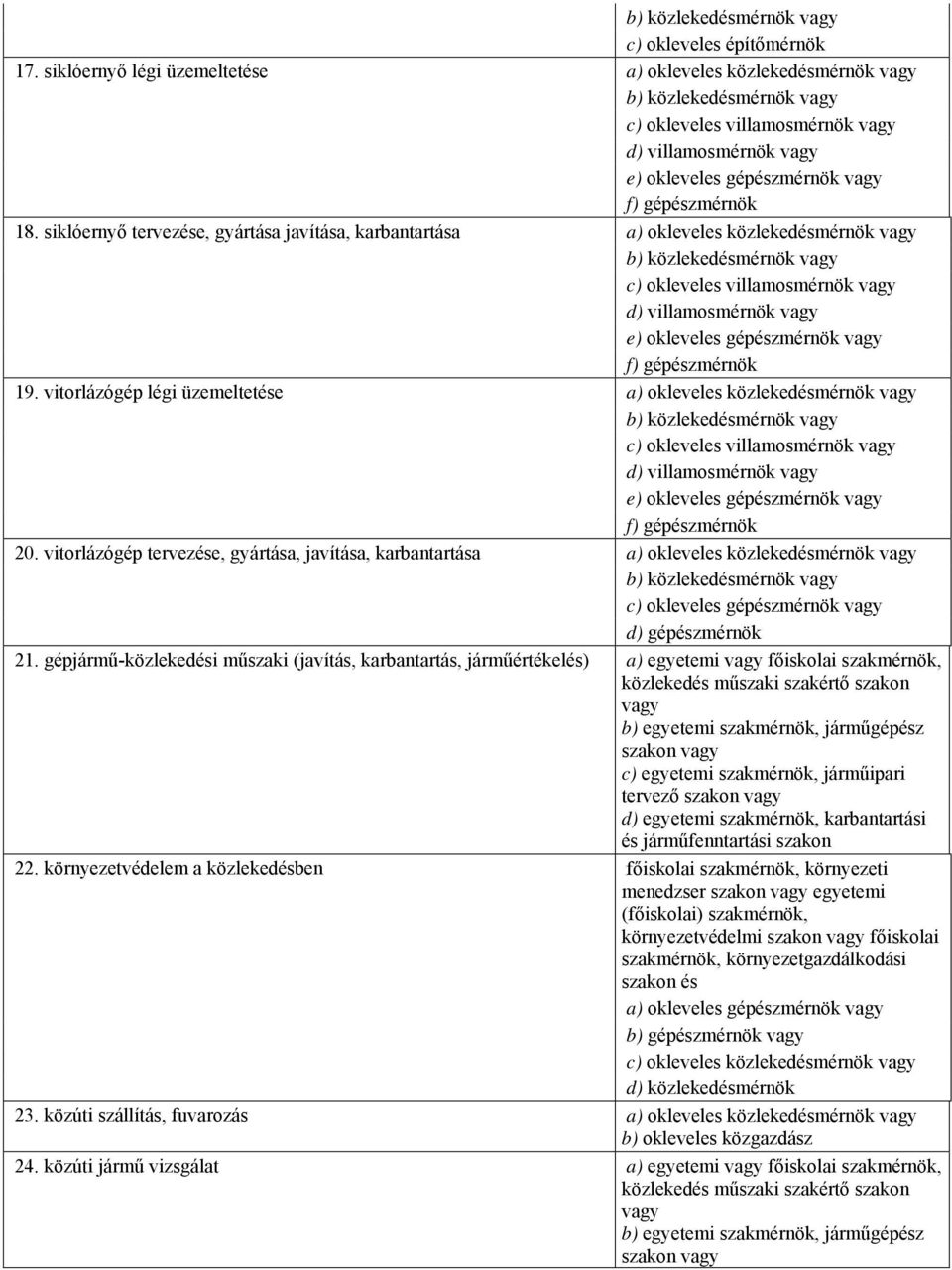 siklóernyő tervezése, gyártása javítása, karbantartása a) okleveles közlekedésmérnök vagy b) közlekedésmérnök vagy c) okleveles villamosmérnök vagy d) villamosmérnök vagy e) okleveles gépészmérnök