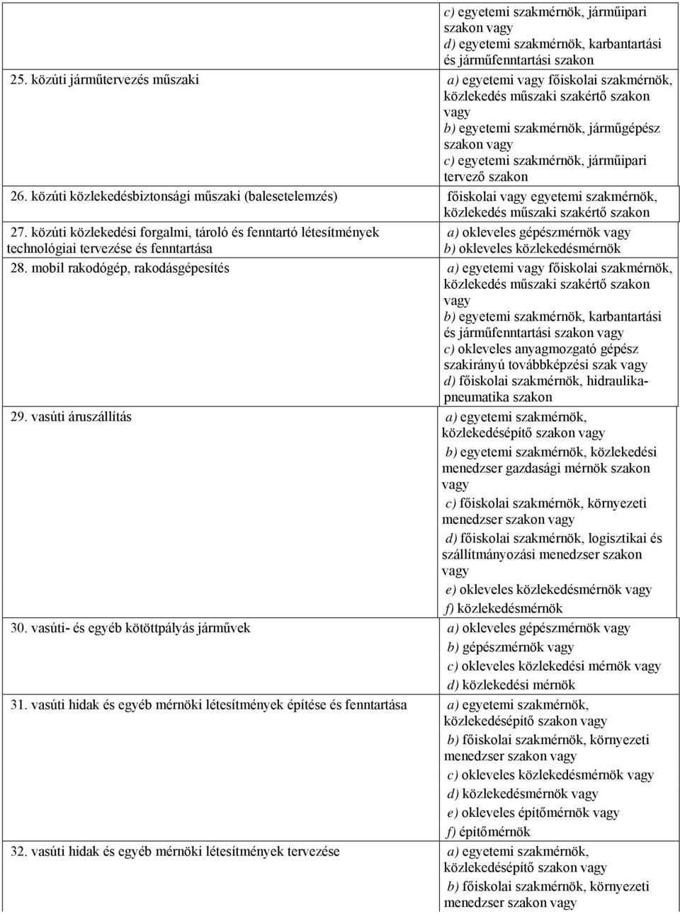 közúti közlekedésbiztonsági műszaki (balesetelemzés) főiskolai vagy egyetemi szakmérnök, közlekedés műszaki szakértő szakon 27.