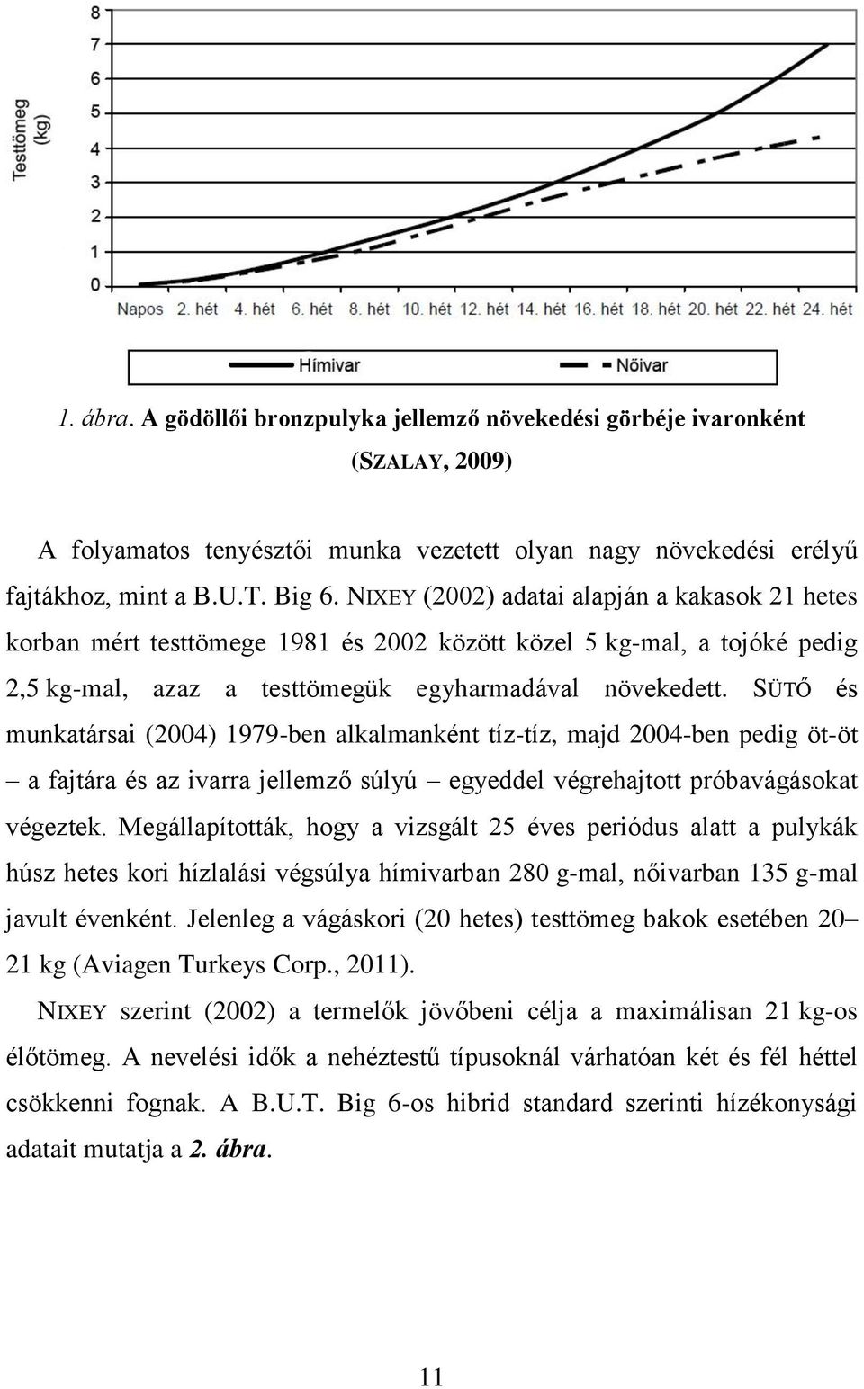 SÜTŐ és munkatársai (2004) 1979-ben alkalmanként tíz-tíz, majd 2004-ben pedig öt-öt a fajtára és az ivarra jellemző súlyú egyeddel végrehajtott próbavágásokat végeztek.